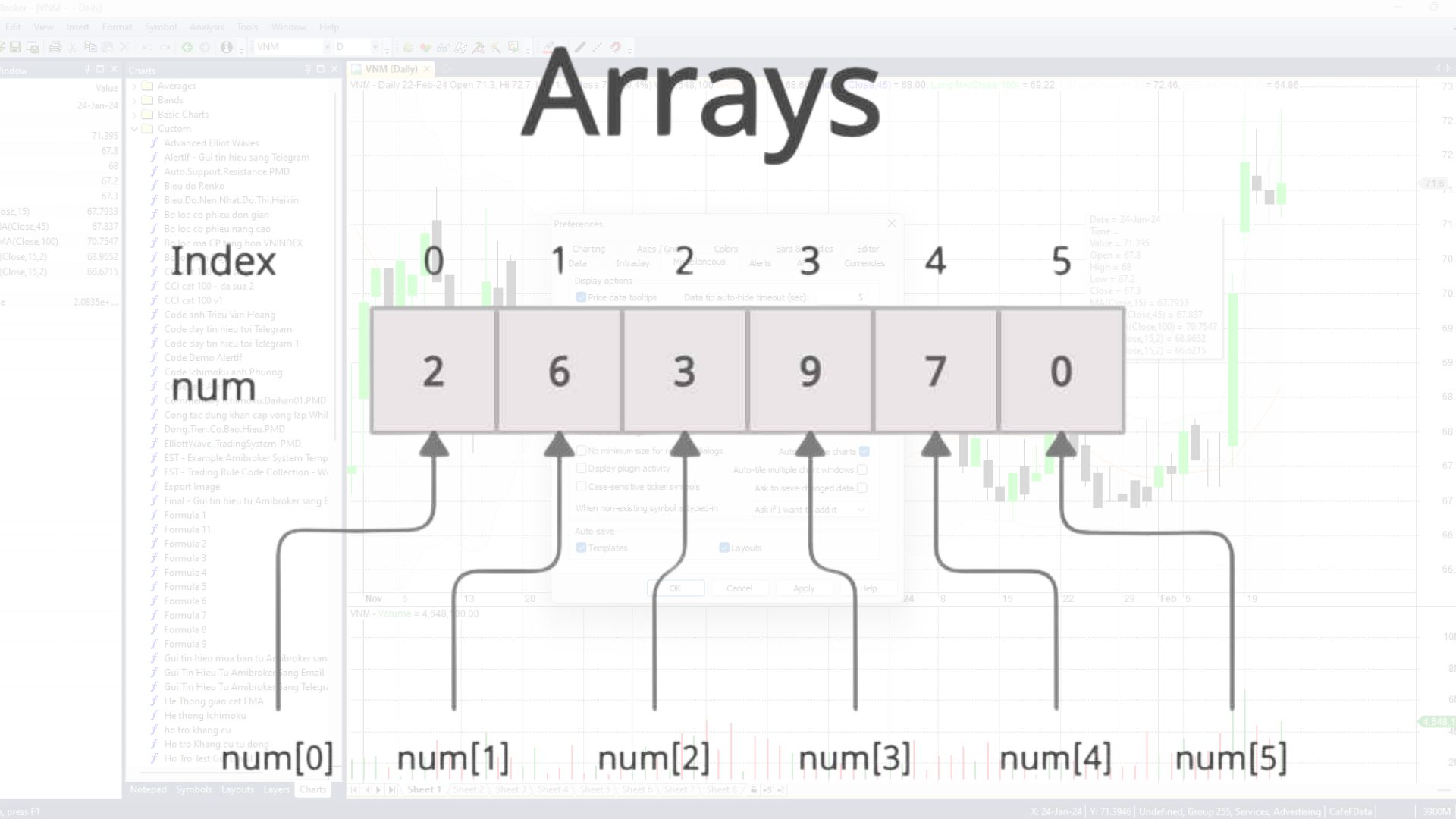 Cách ngôn ngữ Amibroker AFL hoạt động dựa trên Mảng dữ liệu (Array)